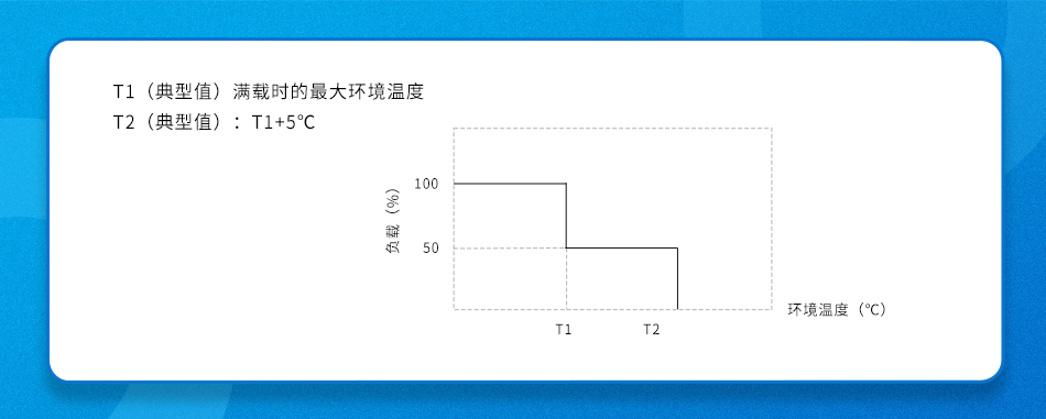 金升阳深度揭秘：大功率半灌胶开关电源究竟怎么用？(图9)