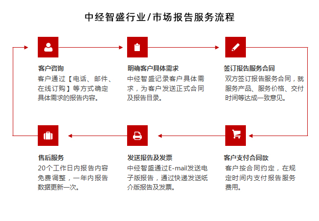 中国工业控制仪器产业研究报告(图1)