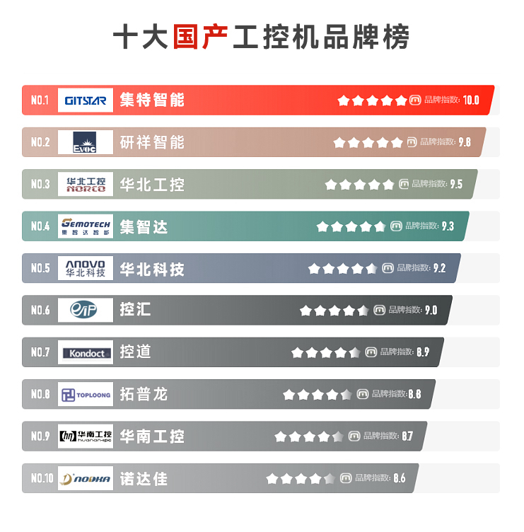 国产工控机十大品牌排行榜(图1) 国产工控机十大品牌排行榜(图1)