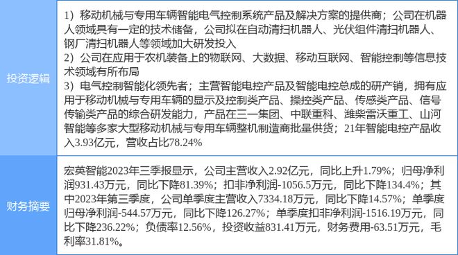 2月20日宏英智能涨停分析:仪器仪表机器人物联网概念热股(图2) 2月20日宏英智能涨停分析:仪器仪表机器人物联网概念热股(图2)