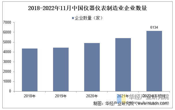 2023年中国仪器仪表行业营业收入、利润总额、企业数量及展望「图」(图3)