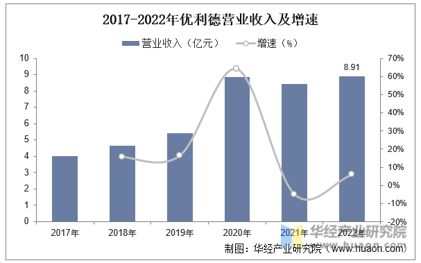 2023年中国仪器仪表行业营业收入、利润总额、企业数量及展望「图」(图7)