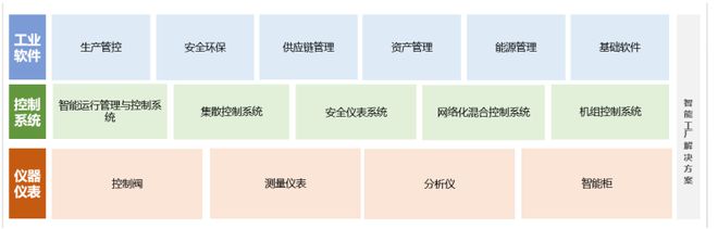 深度解析中控技术:如何成为工业软件领域的龙头企业?(图1) 深度解析中控技术:如何成为工业软件领域的龙头企业?(图1)