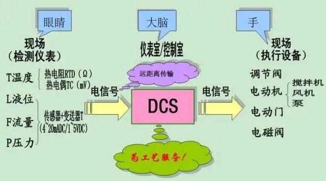 深度解析中控技术:如何成为工业软件领域的龙头企业?(图2) 深度解析中控技术:如何成为工业软件领域的龙头企业?(图2)