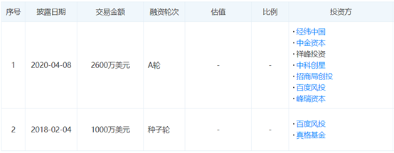 【融资】国内半导体科研设备市场占据一席之地鲁汶仪器完成过亿元B轮融资;【集微开讲·预告】新基建下如何挖掘NB-IoT连接红利;霍尼韦尔全资子公司在武汉成立(图10) 【融资】国内半导体科研设备市场占据一席之地鲁汶仪器完成过亿元B轮融资;【集微开讲·预告】新基建下如何挖掘NB-IoT连接红利;霍尼韦尔全资子公司在武汉成立(图10)