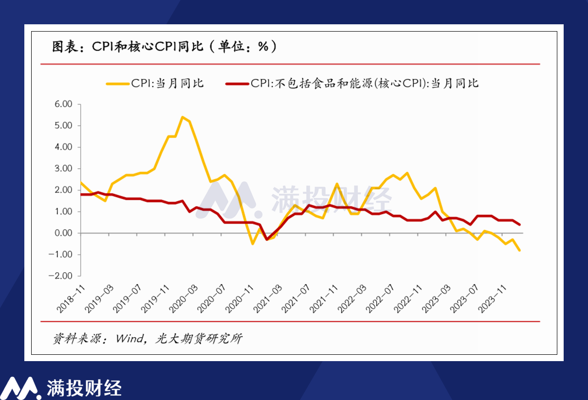 稳增长预期之外2024政府工作报告指出了哪些机会?(图2) 稳增长预期之外2024政府工作报告指出了哪些机会?(图2)