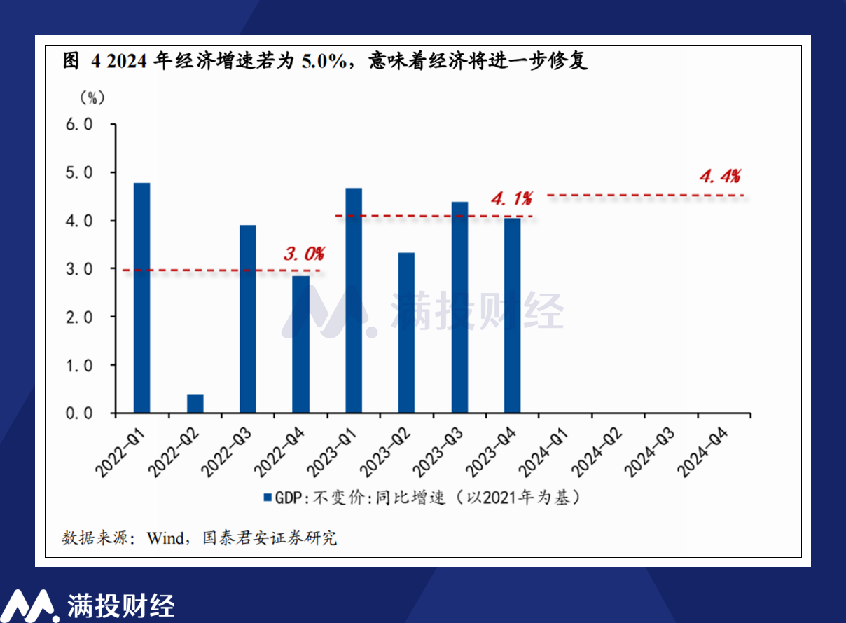 稳增长预期之外2024政府工作报告指出了哪些机会?(图1) 稳增长预期之外2024政府工作报告指出了哪些机会?(图1)