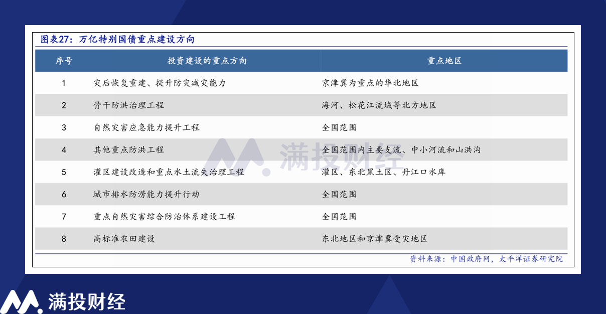 稳增长预期之外2024政府工作报告指出了哪些机会?(图3) 稳增长预期之外2024政府工作报告指出了哪些机会?(图3)