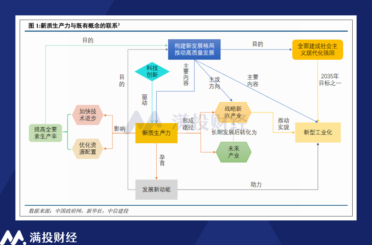 稳增长预期之外2024政府工作报告指出了哪些机会?(图5) 稳增长预期之外2024政府工作报告指出了哪些机会?(图5)