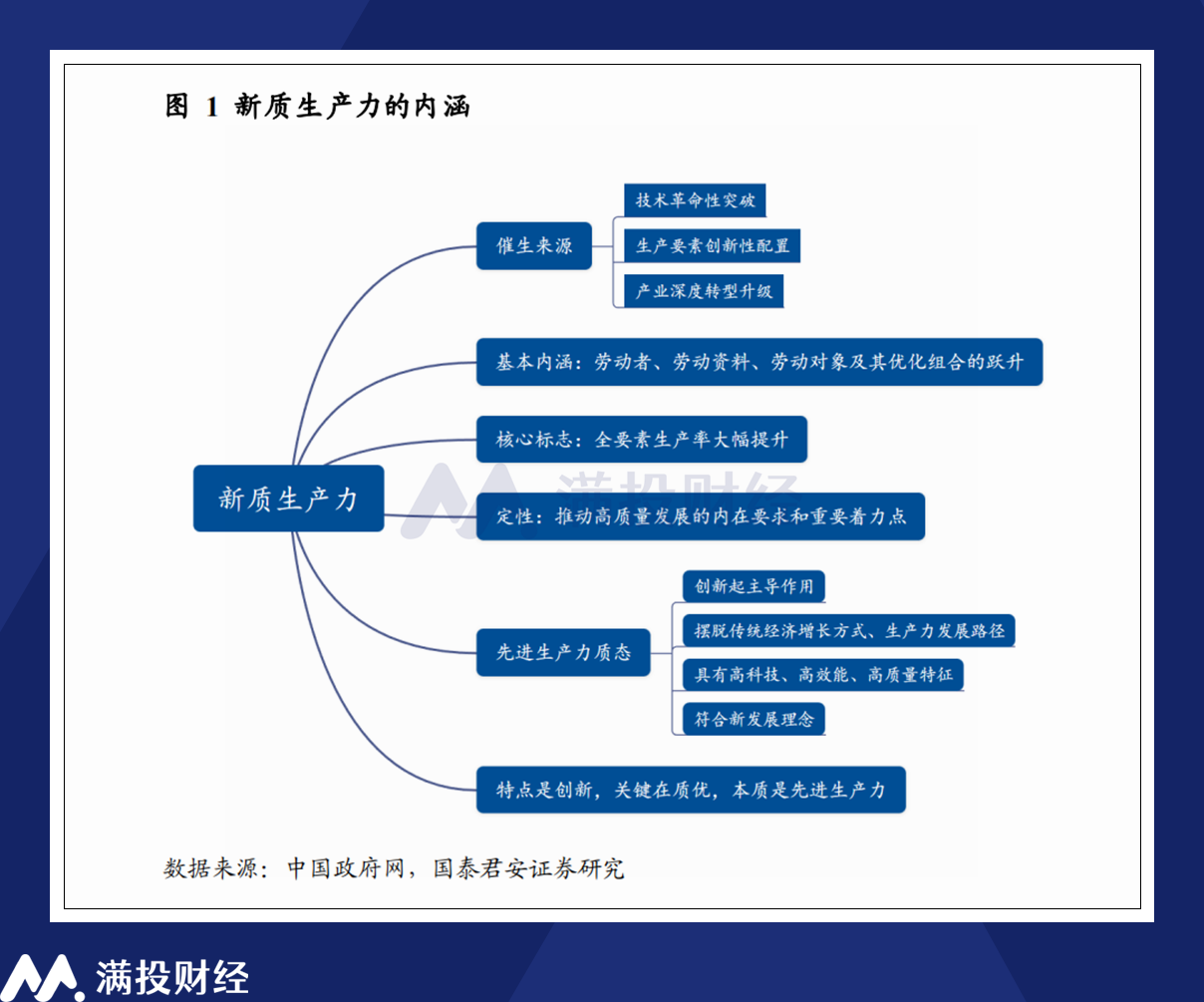 稳增长预期之外2024政府工作报告指出了哪些机会?(图4) 稳增长预期之外2024政府工作报告指出了哪些机会?(图4)