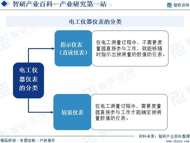 电工仪器仪表(图1)