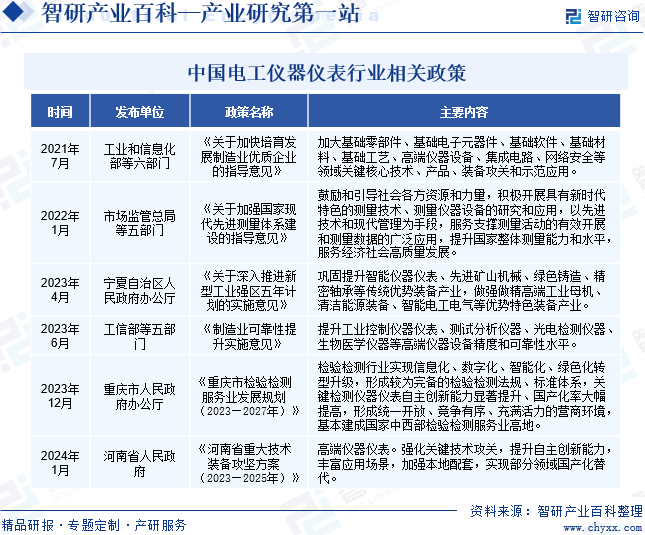 电工仪器仪表(图2)