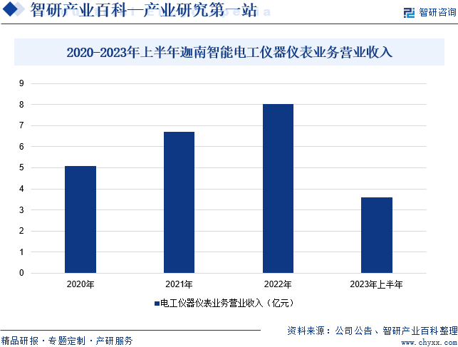 电工仪器仪表(图5)