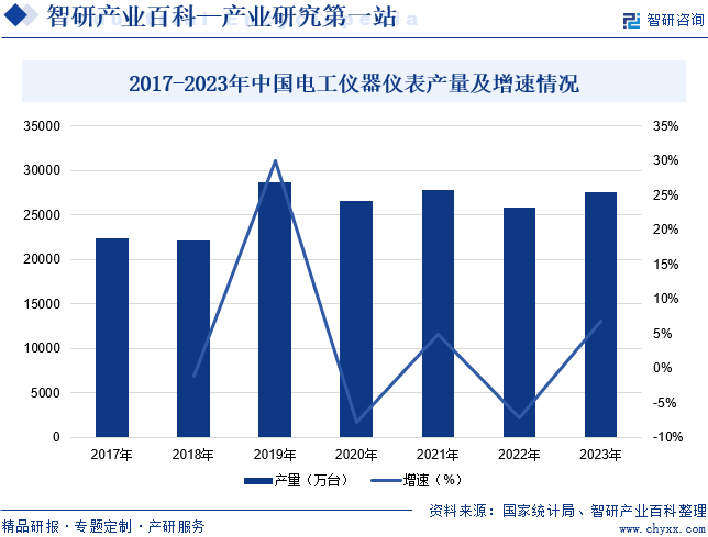 电工仪器仪表(图6)