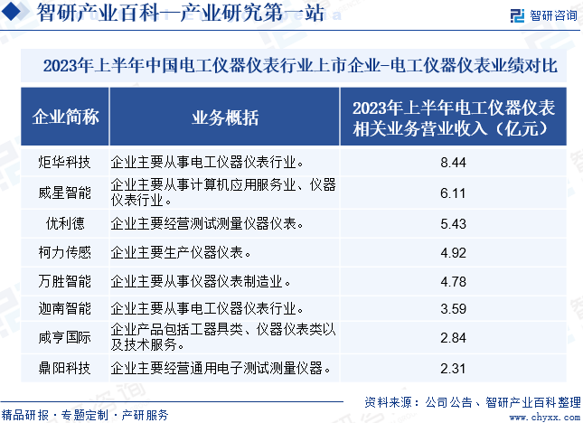 电工仪器仪表(图7)