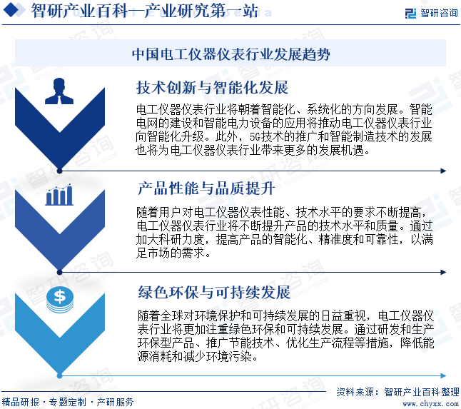 电工仪器仪表(图8)