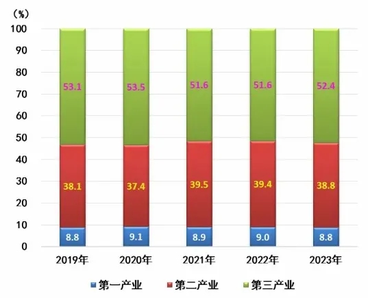 2023年辽宁省国民经济和社会发展统计公报(图1)