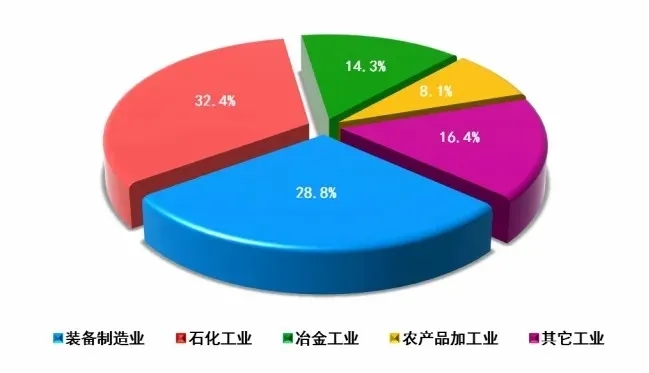 2023年辽宁省国民经济和社会发展统计公报(图4)