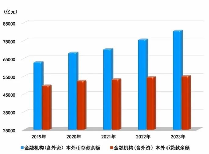 2023年辽宁省国民经济和社会发展统计公报(图8)