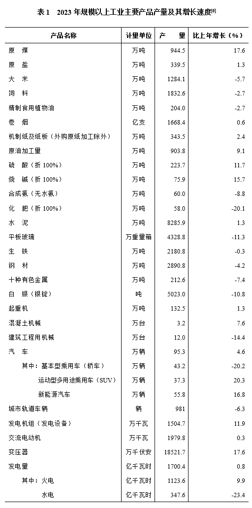 2023年湖南省国民经济和社会发展统计公报(图3)