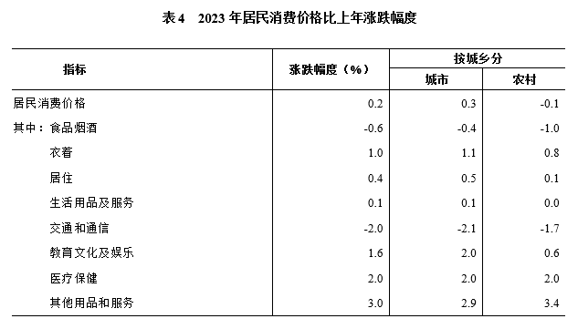 2023年湖南省国民经济和社会发展统计公报(图6)