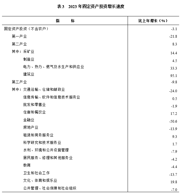 2023年湖南省国民经济和社会发展统计公报(图5)