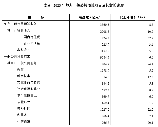 2023年湖南省国民经济和社会发展统计公报(图8)