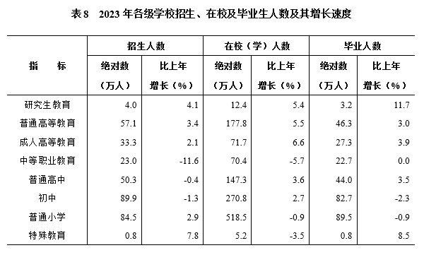2023年湖南省国民经济和社会发展统计公报(图10)