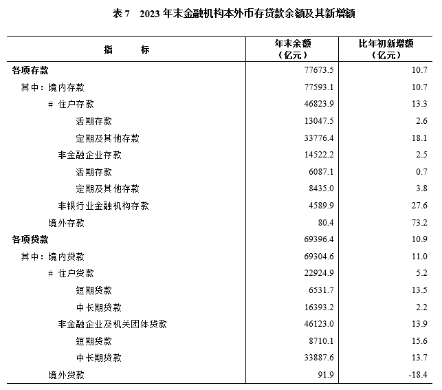 2023年湖南省国民经济和社会发展统计公报(图9)
