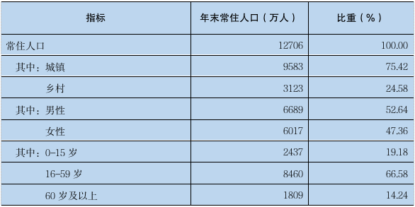 2023年广东省国民经济和社会发展统计公报(图1)