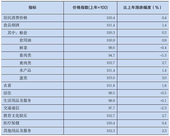 2023年广东省国民经济和社会发展统计公报(图4)