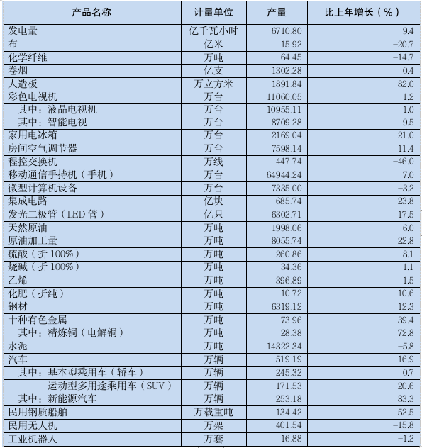 2023年广东省国民经济和社会发展统计公报(图6)