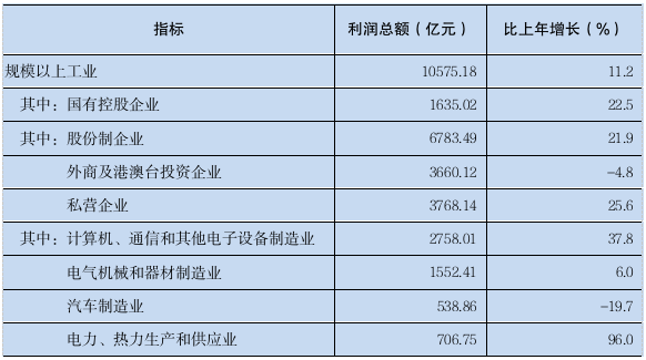 2023年广东省国民经济和社会发展统计公报(图7)
