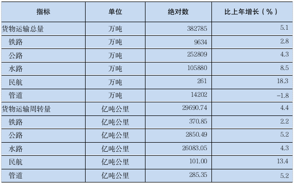2023年广东省国民经济和社会发展统计公报(图8)