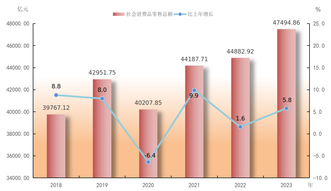 2023年广东省国民经济和社会发展统计公报(图10)