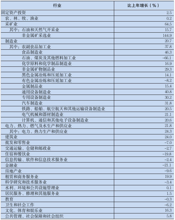 2023年广东省国民经济和社会发展统计公报(图11)