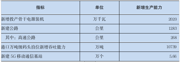 2023年广东省国民经济和社会发展统计公报(图12)