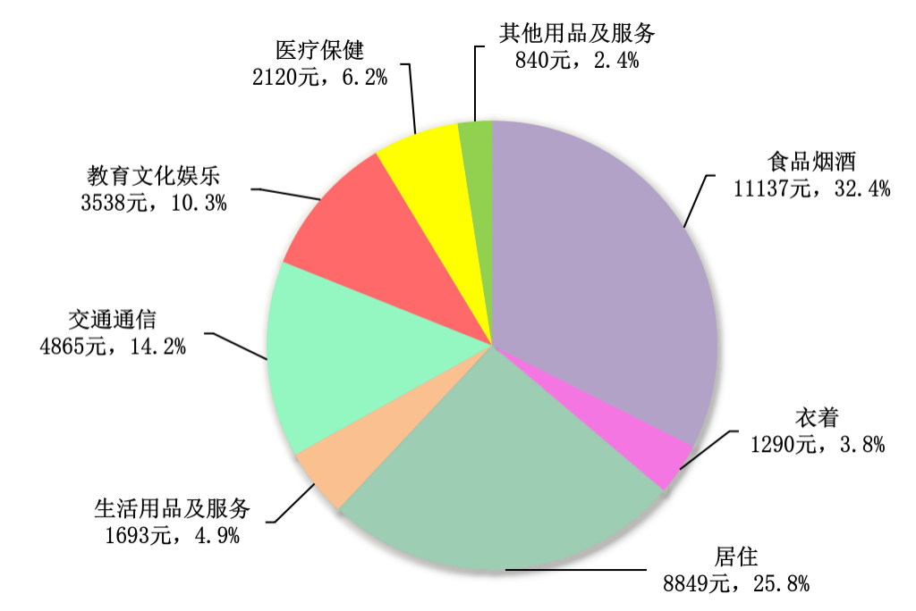 2023年广东省国民经济和社会发展统计公报(图18)