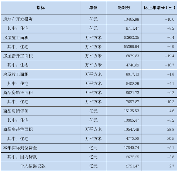2023年广东省国民经济和社会发展统计公报(图13)