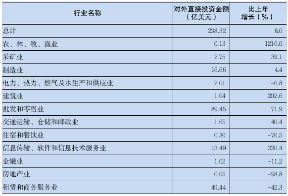2023年广东省国民经济和社会发展统计公报(图15)