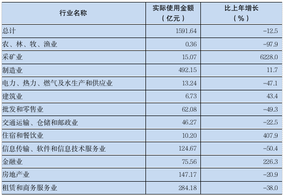 2023年广东省国民经济和社会发展统计公报(图14)