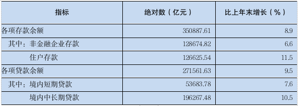 2023年广东省国民经济和社会发展统计公报(图16)