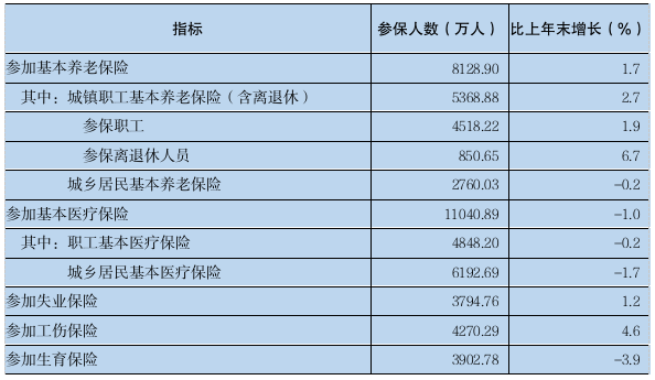 2023年广东省国民经济和社会发展统计公报(图19)