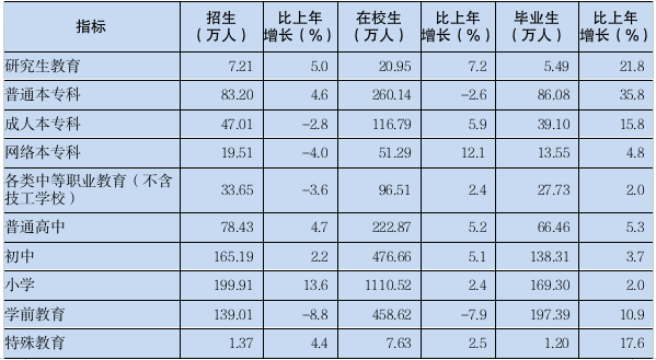 2023年广东省国民经济和社会发展统计公报(图20)
