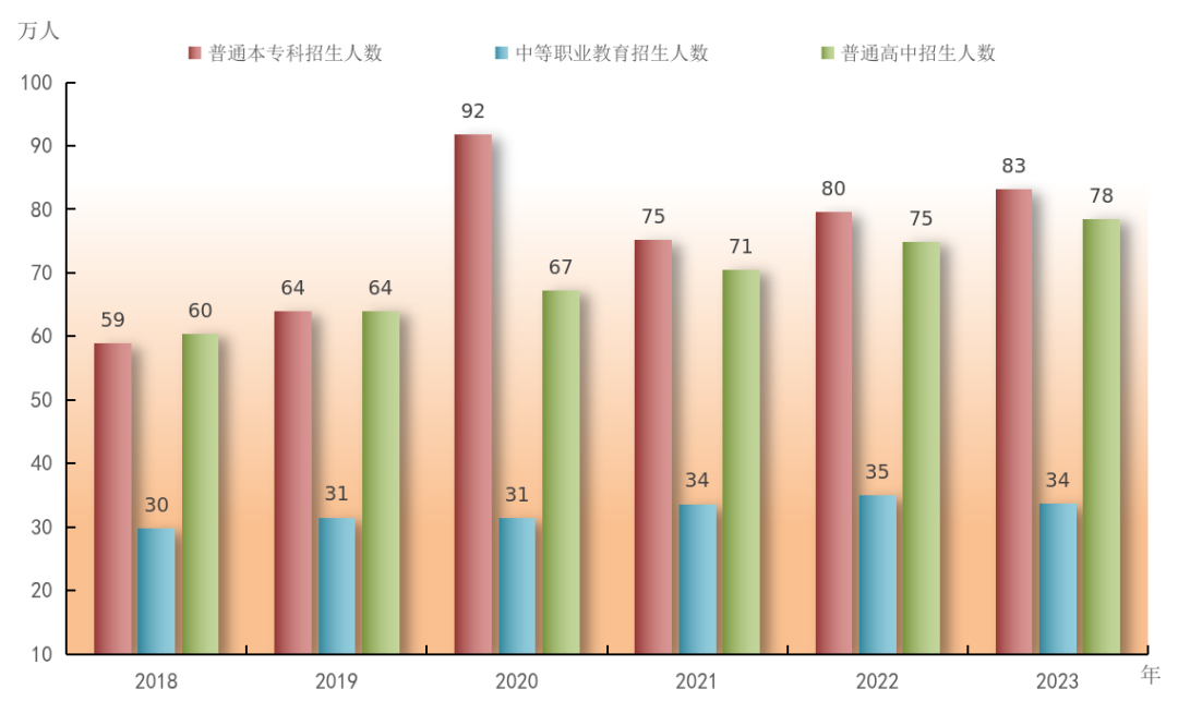 2023年广东省国民经济和社会发展统计公报(图21)