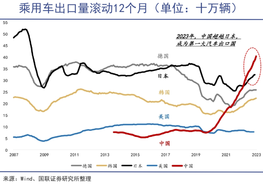 不必理会针对中国制造的噪音(图3) 不必理会针对中国制造的噪音(图3)