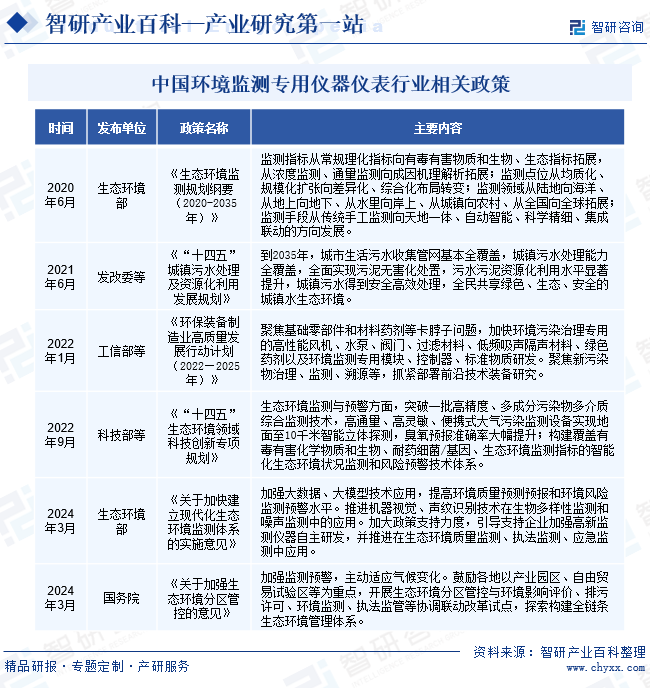 环境监测专用仪器仪表(图2)