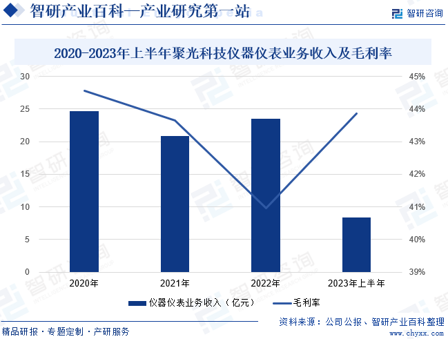 环境监测专用仪器仪表(图3)