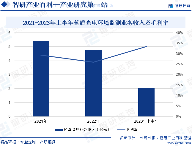 环境监测专用仪器仪表(图4)