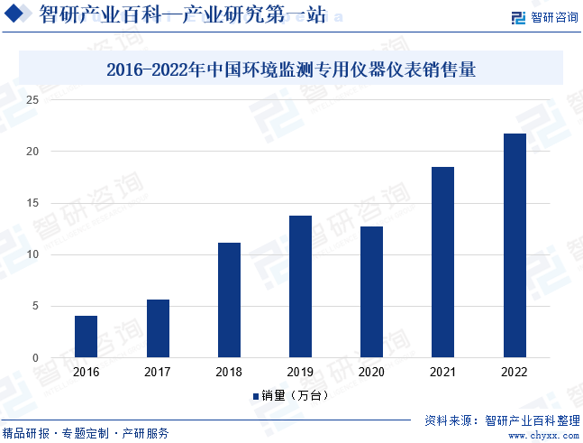 环境监测专用仪器仪表(图5)